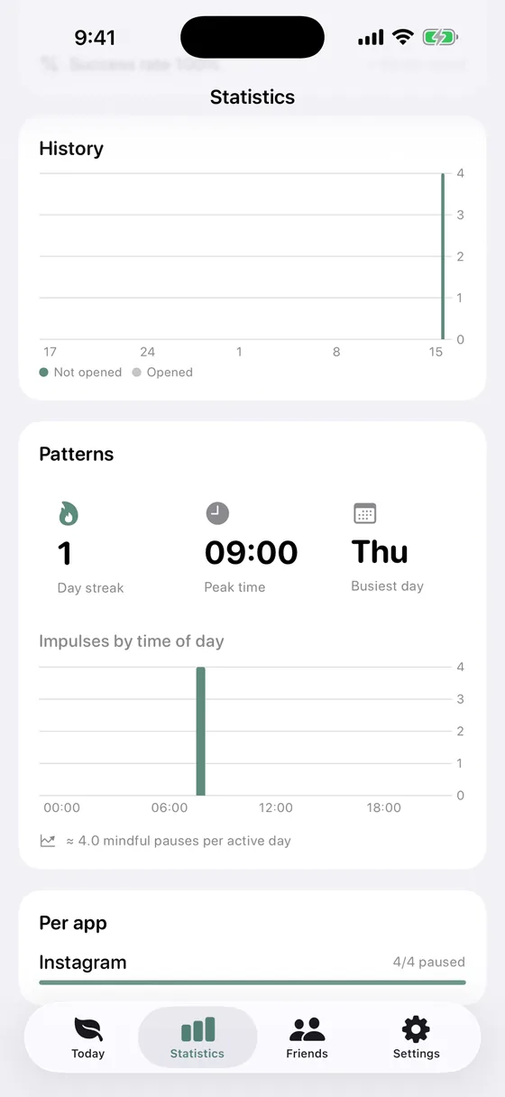 Statistik-Ansicht von Think First mit widerstandenen Impulsen pro Tag.